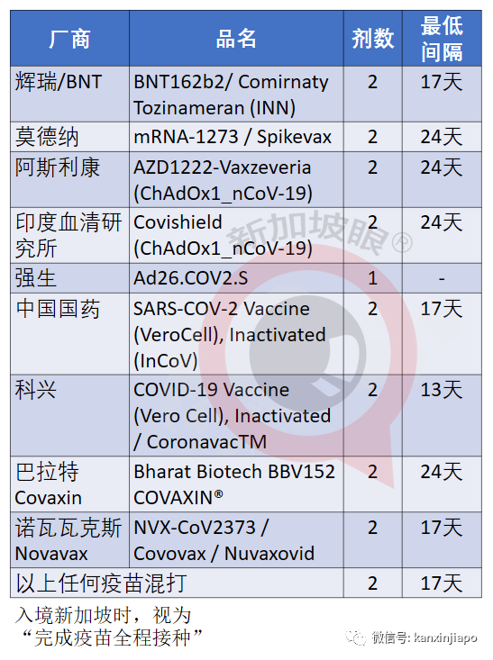 入境新加坡注意！怎麽才算“已接種”？打了安徽智飛、深圳康泰等疫苗算嗎？