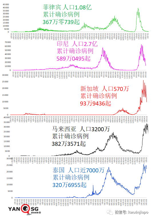 新加坡疫情期間總體死亡反而減少，專家：死于流感、意外的人少了