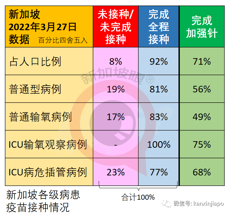 新加坡僅24%民衆願在戶外摘口罩；第二針輝瑞加強針，效力如何？