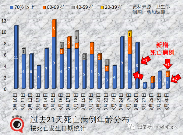 以新加坡模式推測，中國大陸如果現在開放國門，單日新增或達到8萬起