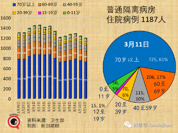 新加坡今增1萬2632，十天後或累計百萬起；中國多地嚴控疫情，張文宏反對“躺平”