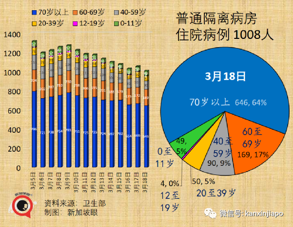 新加坡病例破百萬大關｜世衛：奧密克戎並非“最終版”毒株，疫情仍會反複