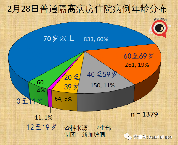 今增24080，死亡11例 | 33人買回中國機票被騙滯留；提出“中國式共存”新概念