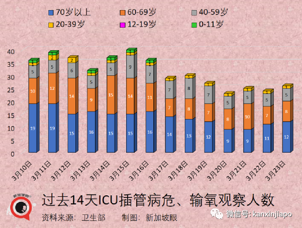 終于！新加坡戶外無須戴口罩，允許10人聚會，完成接種入境免隔離