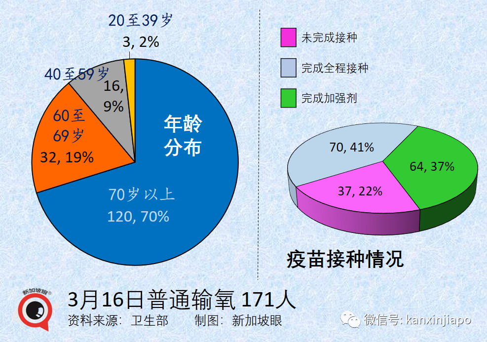 今增10713+12｜繼deltacron後又現新型變異毒株；新加坡出入境旅客人數大增