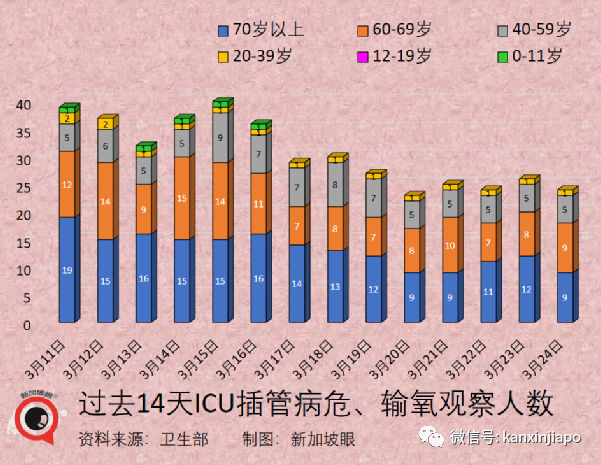 今增7584+13 | 新加坡最新政策詳解！回中國注意，大使館發文加大抽查力度