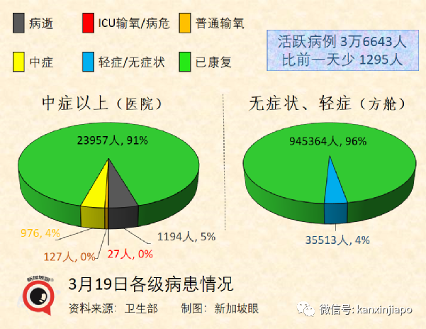 今增7859+4 | 新加坡玩了！BBQ了！中國推進mRNA疫苗臨床前研究