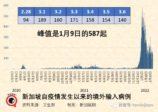 今增13520｜中國是否需要第四針、第五針？新加坡明年起所有中小學取消年中考