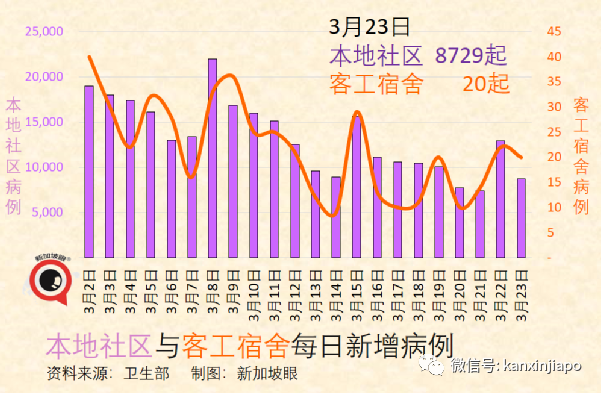 終于！新加坡戶外無須戴口罩，允許10人聚會，完成接種入境免隔離