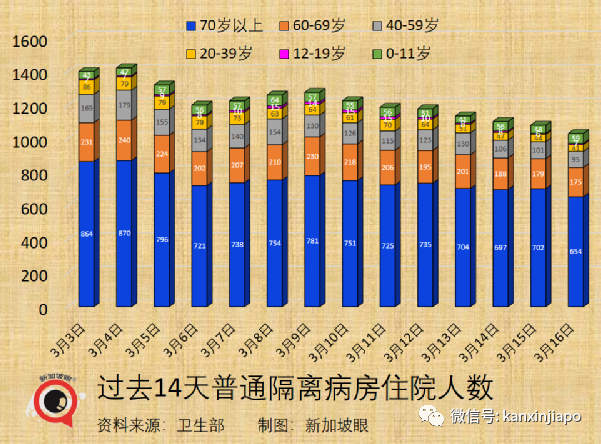 今增10713+12｜繼deltacron後又現新型變異毒株；新加坡出入境旅客人數大增