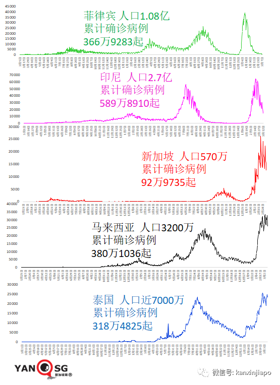 香港特區新增“三連降”；以爲染疫必死，老人壓力過大自殺