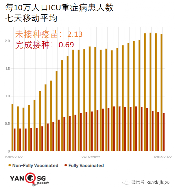 新加坡增 9701+6 |世衛證實“德奧混血”Deltacron出現！輝瑞稱新疫苗可抗所有變異株