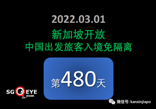 今增24080，死亡11例 | 33人買回中國機票被騙滯留；提出“中國式共存”新概念