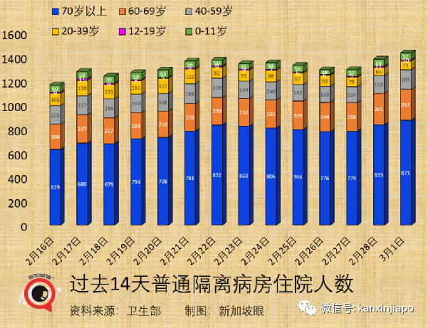 新加坡今增19159 ，又有3名議員確診；香港單日暴增5萬起死亡117起，暫不封城