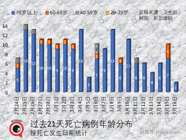 今增10713+12｜繼deltacron後又現新型變異毒株；新加坡出入境旅客人數大增