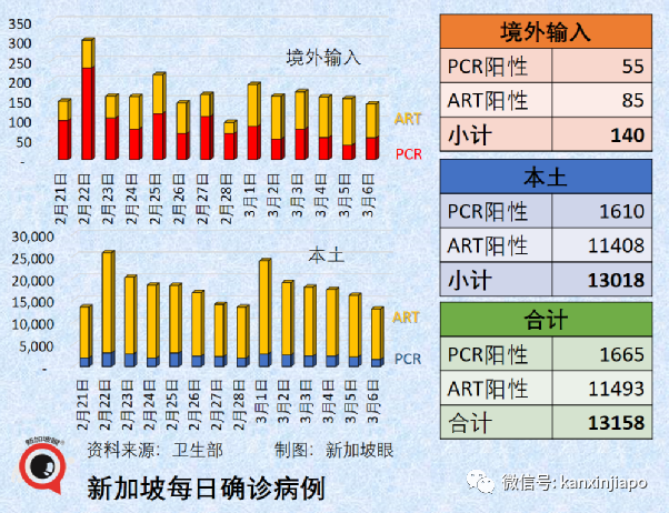 今增13520｜中國是否需要第四針、第五針？新加坡明年起所有中小學取消年中考