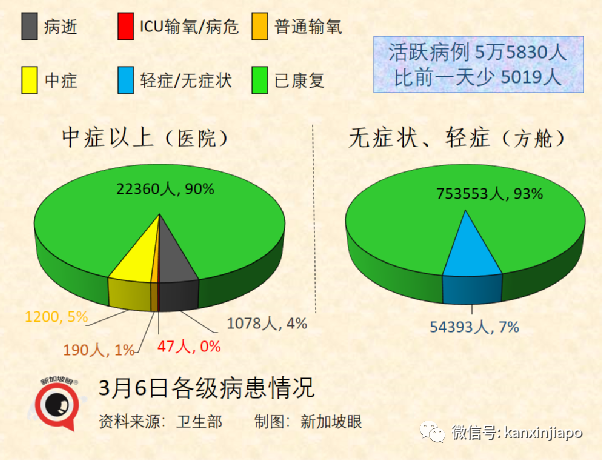 今增13520｜中國是否需要第四針、第五針？新加坡明年起所有中小學取消年中考