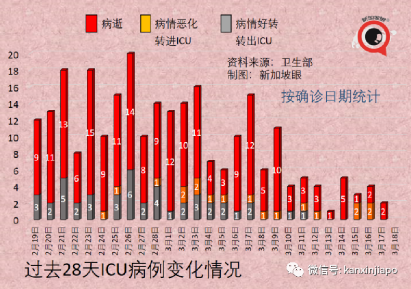 新加坡病例破百萬大關｜世衛：奧密克戎並非“最終版”毒株，疫情仍會反複