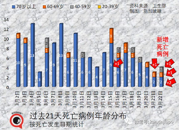 放棄清零半年，新加坡病例破百萬，李顯龍明天直播談今後對策