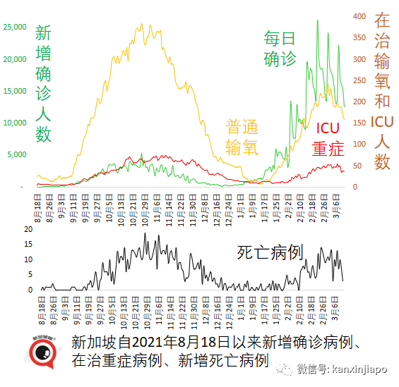 新加坡增 9701+6 |世衛證實“德奧混血”Deltacron出現！輝瑞稱新疫苗可抗所有變異株