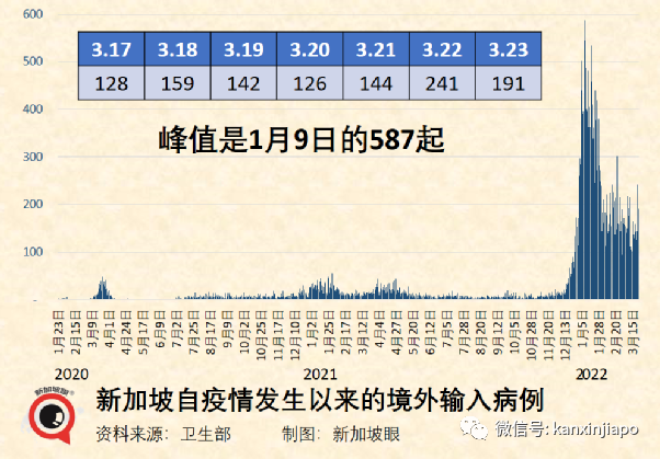 終于！新加坡戶外無須戴口罩，允許10人聚會，完成接種入境免隔離