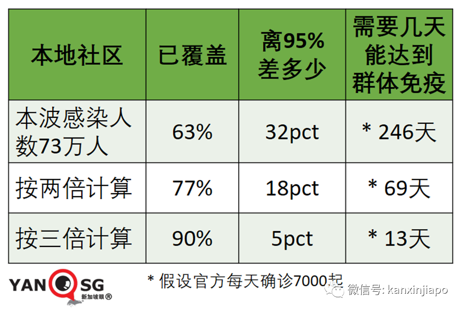 放棄清零半年，新加坡病例破百萬，李顯龍明天直播談今後對策