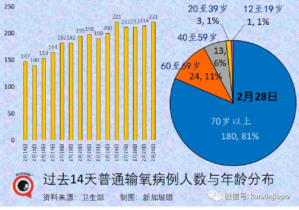 今增24080，死亡11例 | 33人買回中國機票被騙滯留；提出“中國式共存”新概念