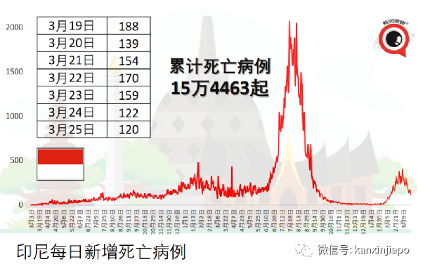 專家：新加坡開放太快，可能出現奧密克戎BA.2新一波疫情