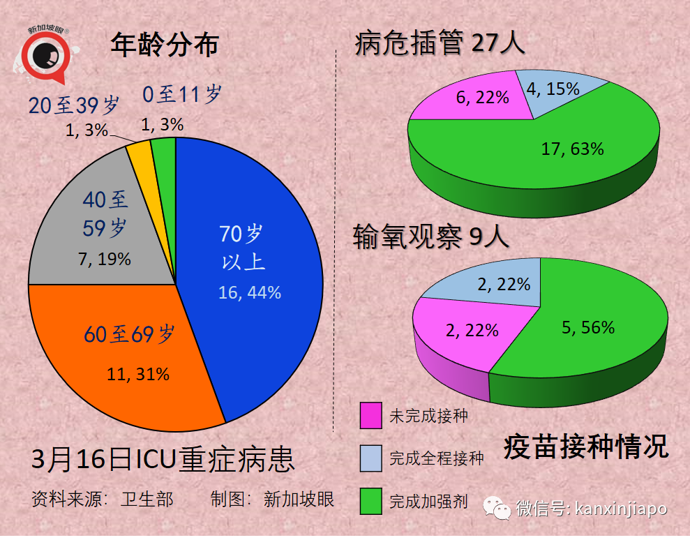 今增10713+12｜繼deltacron後又現新型變異毒株；新加坡出入境旅客人數大增