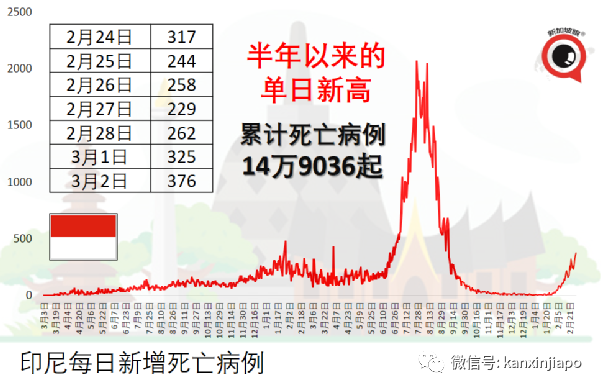 香港特首：一定不會封城！內地采樣隊9000人待命赴港全員檢測