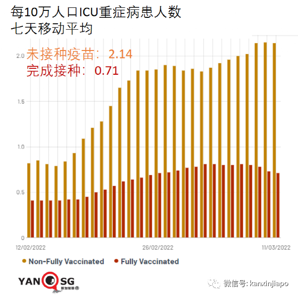 新加坡今增1萬2632，十天後或累計百萬起；中國多地嚴控疫情，張文宏反對“躺平”