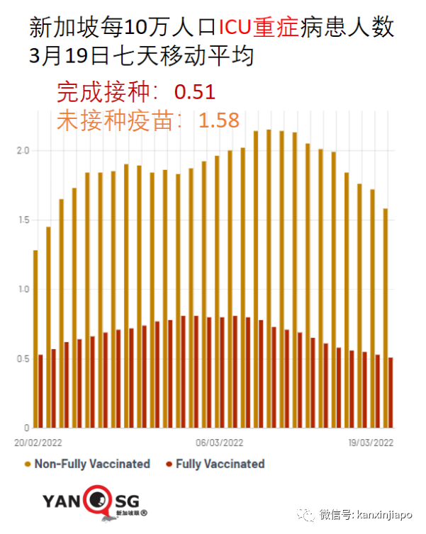 今增7859+4 | 新加坡玩了！BBQ了！中國推進mRNA疫苗臨床前研究