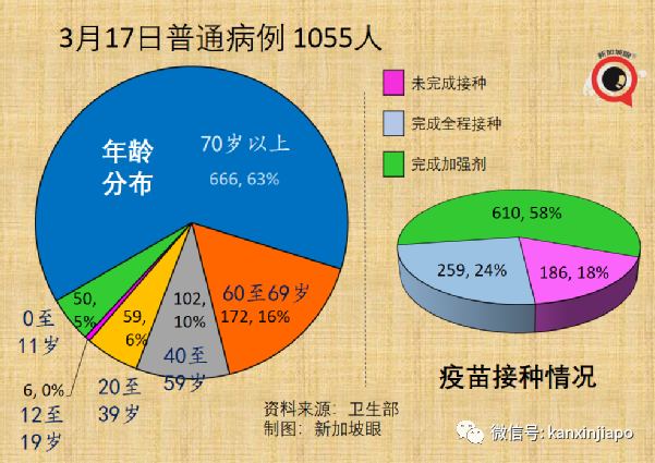 新加坡增10594+9｜新加坡奧密克戎峰值已過；中國堅持動態清零不動搖