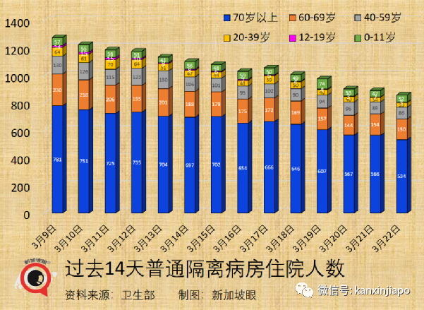 放棄清零半年，新加坡病例破百萬，李顯龍明天直播談今後對策