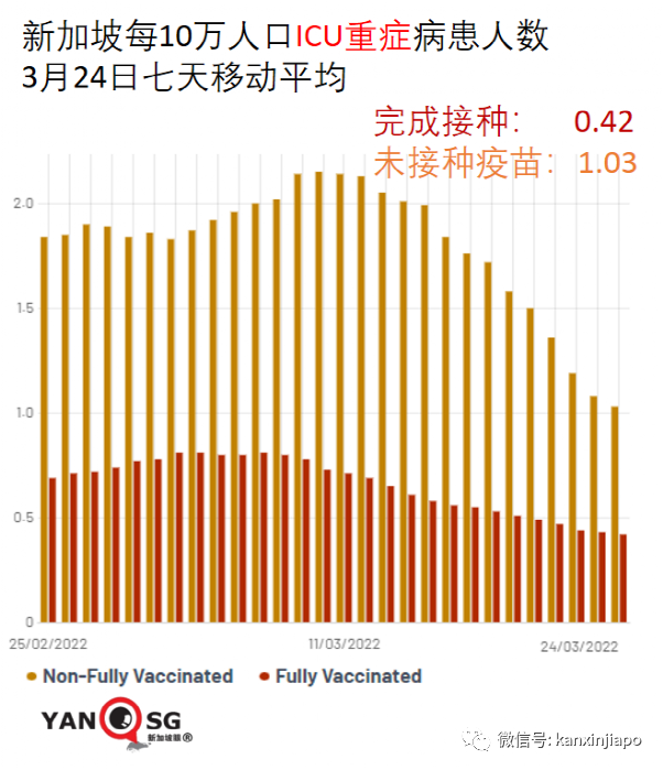 今增7584+13 | 新加坡最新政策詳解！回中國注意，大使館發文加大抽查力度