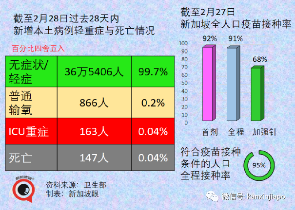 今增24080，死亡11例 | 33人買回中國機票被騙滯留；提出“中國式共存”新概念