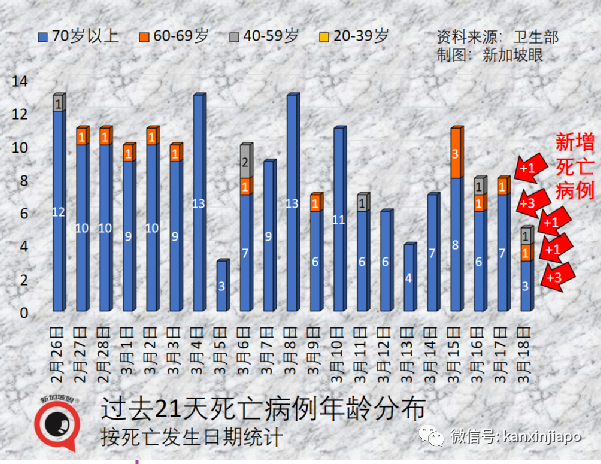 新加坡病例破百萬大關｜世衛：奧密克戎並非“最終版”毒株，疫情仍會反複