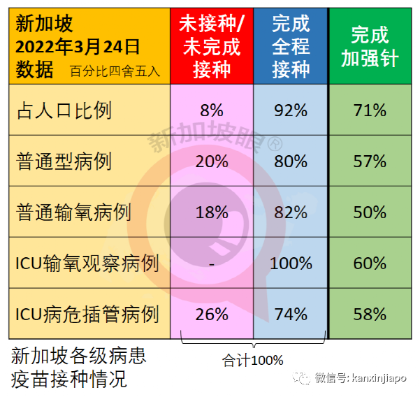 今增7584+13 | 新加坡最新政策詳解！回中國注意，大使館發文加大抽查力度