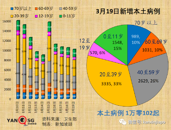 今增7859+4 | 新加坡玩了！BBQ了！中國推進mRNA疫苗臨床前研究