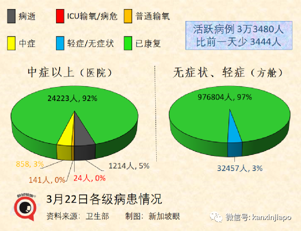 放棄清零半年，新加坡病例破百萬，李顯龍明天直播談今後對策