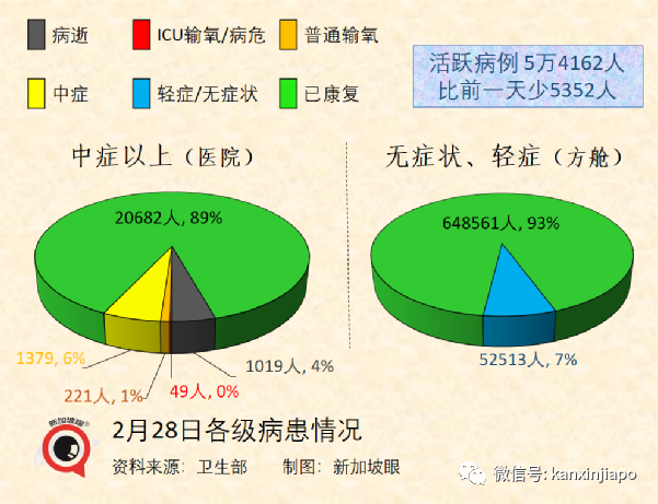 今增24080，死亡11例 | 33人買回中國機票被騙滯留；提出“中國式共存”新概念