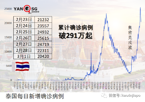 香港連續三天日增3萬，專家指實際或超百萬，網傳香港將“禁足”