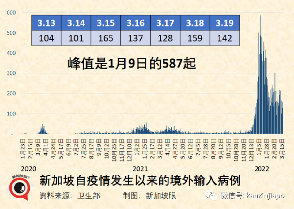 今增7859+4 | 新加坡玩了！BBQ了！中國推進mRNA疫苗臨床前研究