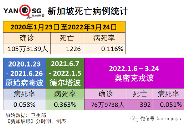 今增7584+13 | 新加坡最新政策詳解！回中國注意，大使館發文加大抽查力度