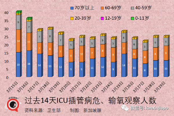 王乙康談及何時取消合力追蹤；三周內，新加坡新增病例有望降至三位數