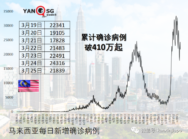 專家：新加坡開放太快，可能出現奧密克戎BA.2新一波疫情