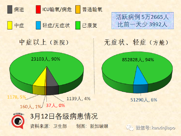 新加坡增 9701+6 |世衛證實“德奧混血”Deltacron出現！輝瑞稱新疫苗可抗所有變異株