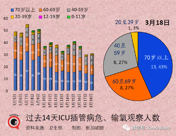 新加坡病例破百萬大關｜世衛：奧密克戎並非“最終版”毒株，疫情仍會反複