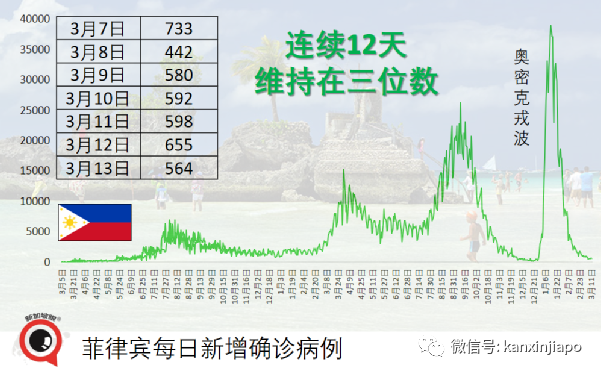 新加坡疫情期間總體死亡反而減少，專家：死于流感、意外的人少了