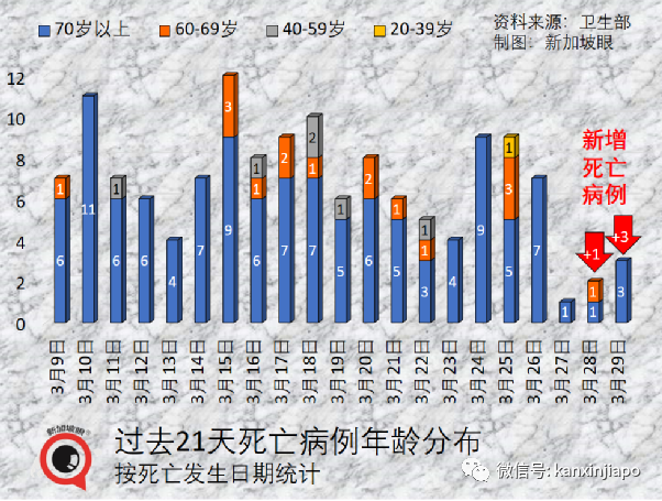 王乙康談及何時取消合力追蹤；三周內，新加坡新增病例有望降至三位數